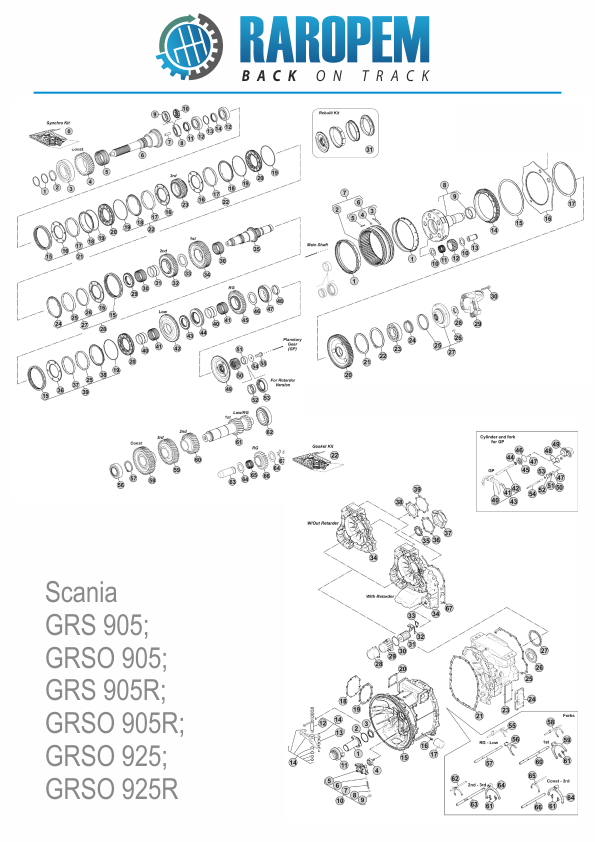 cutie viteze scania grs grso 905r